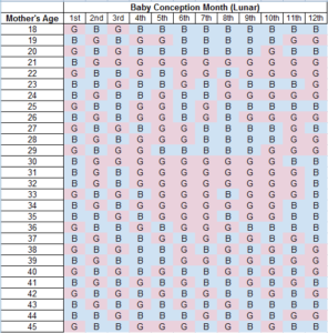 Chart